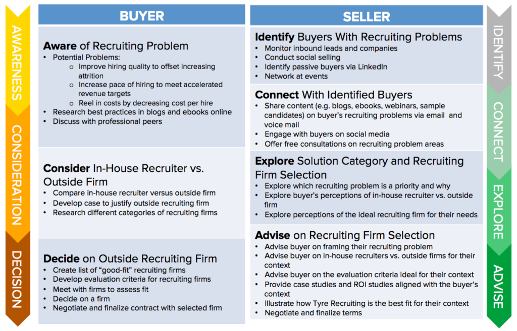 What is inbound Sales 